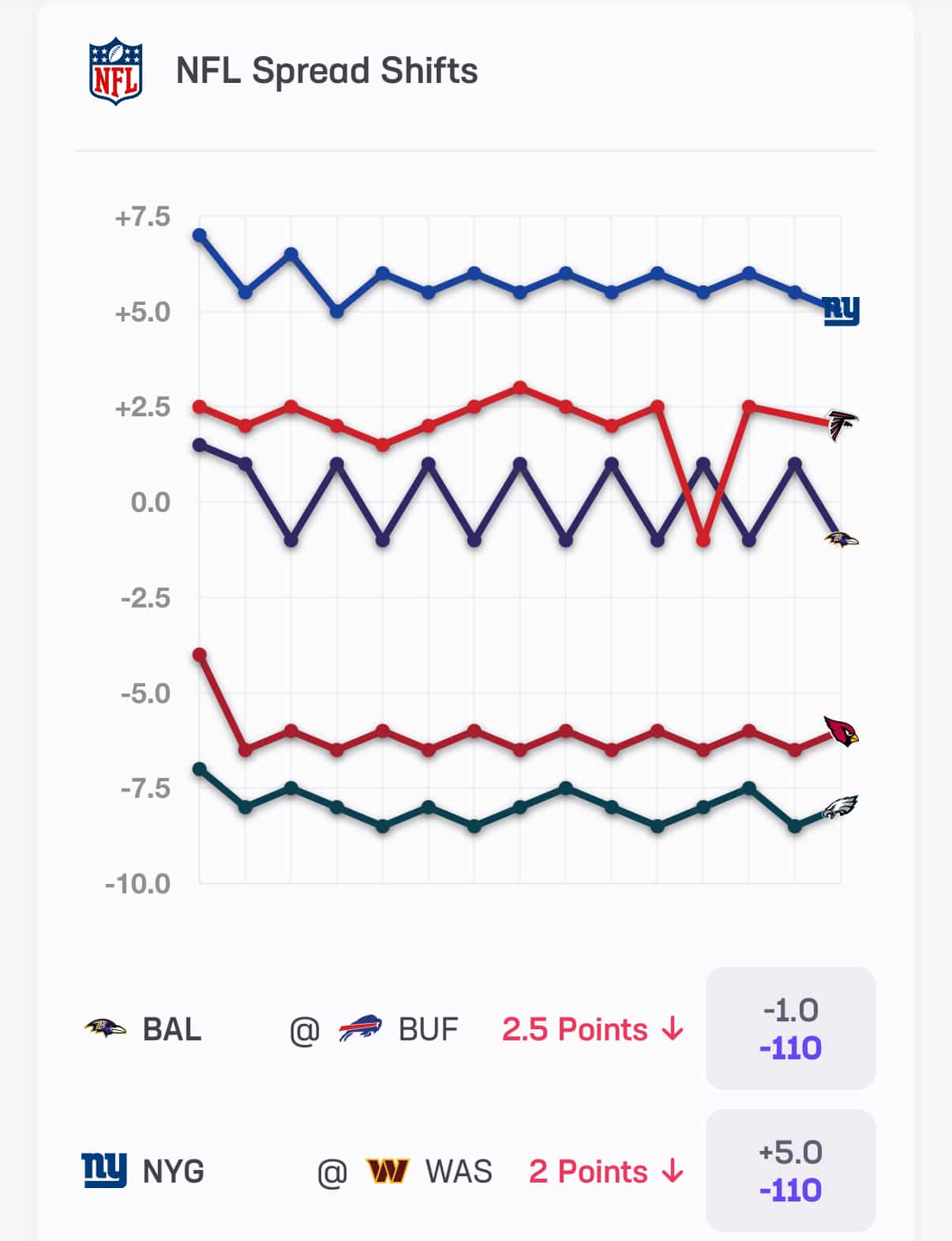 stats hub