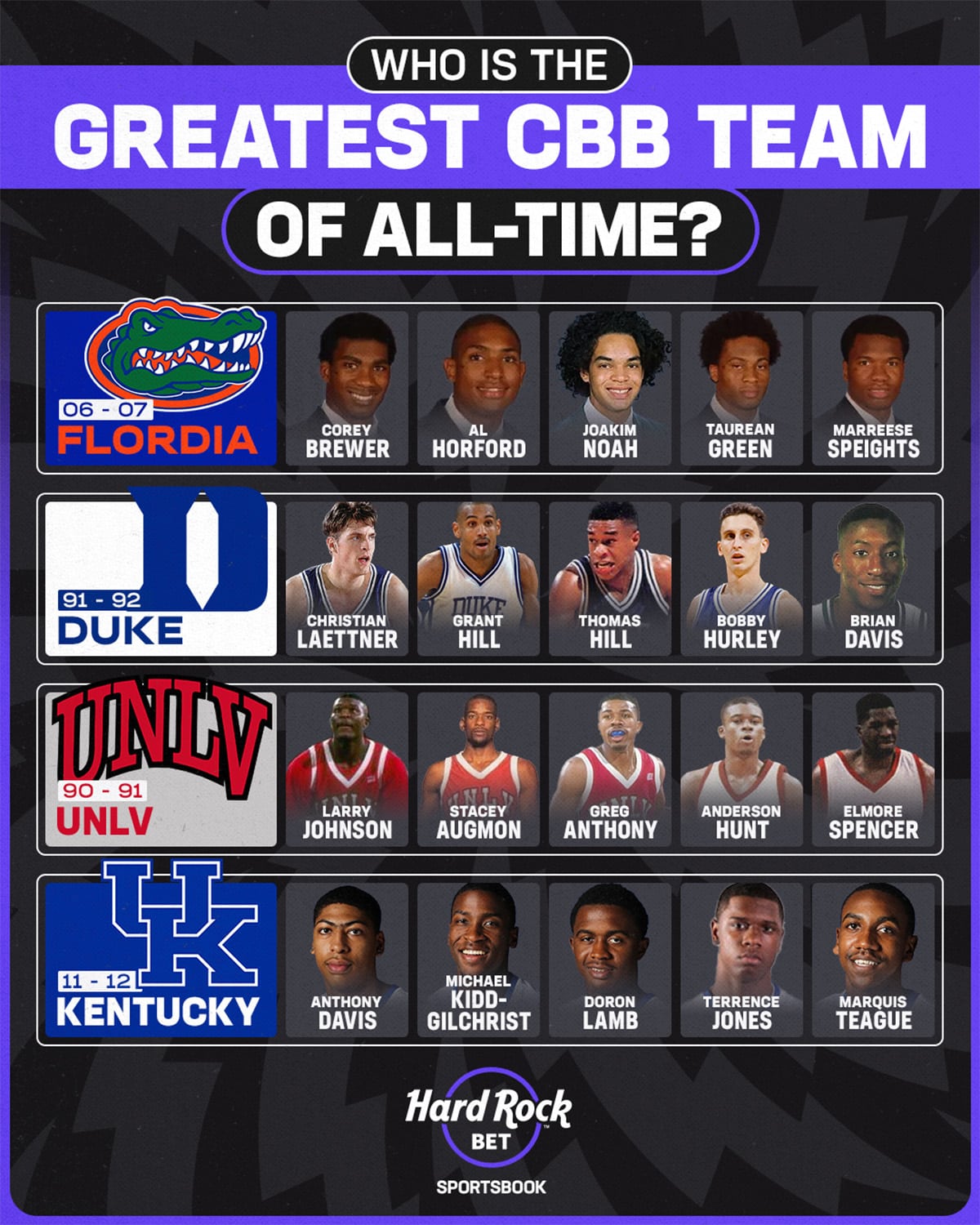 the best college basketball team of all time