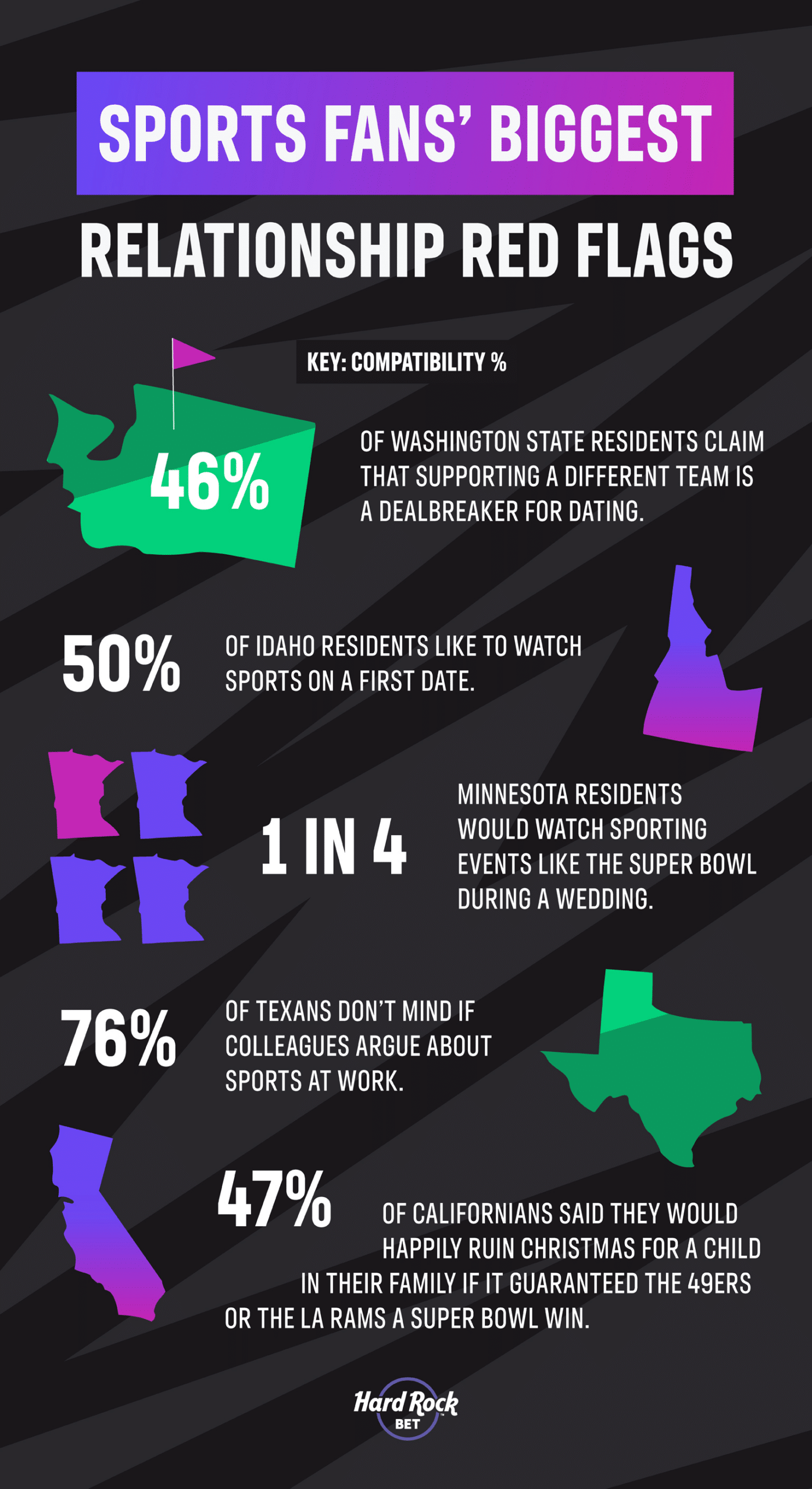 Sports fans relationship red flags