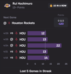 Stats Hub Lakers vs. Rockets