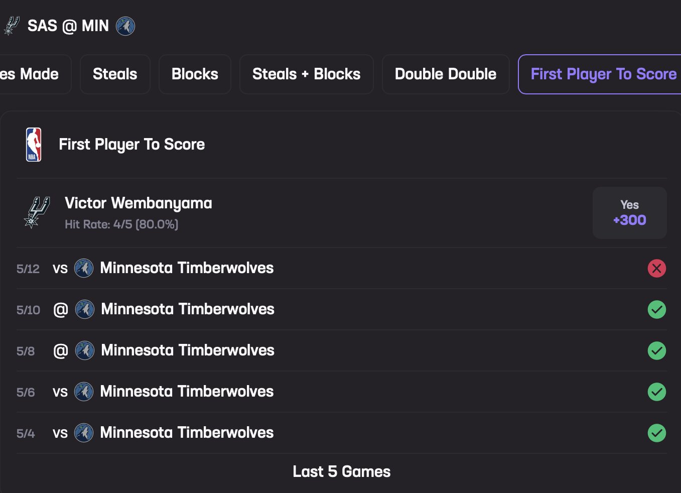 Wemby May 15 Stats Hub First Player to Score