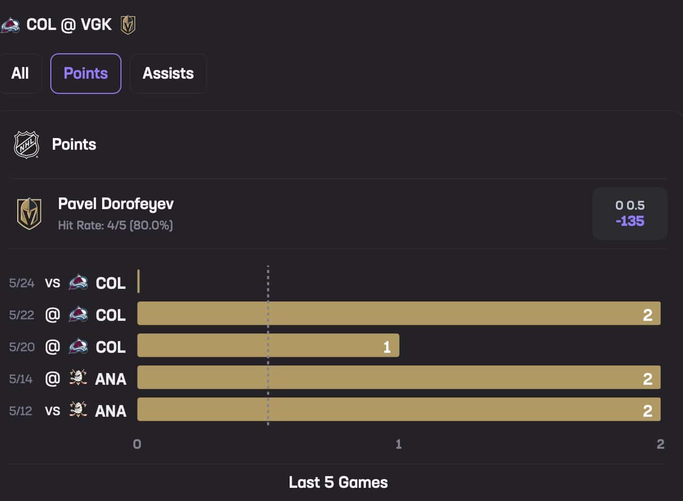 Pavel Dorofeyev May 26 Stats Hub Points