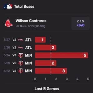 Stats Hub Braves Sox