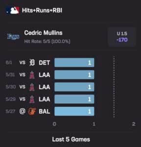Mullins Stats Hub