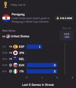USA Paraguay Stats Hub